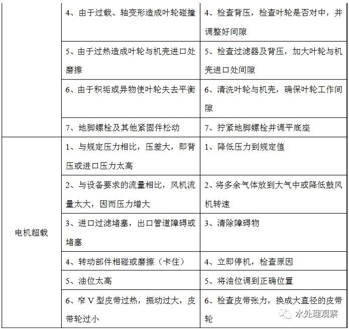 污水处理系统维修手册_36