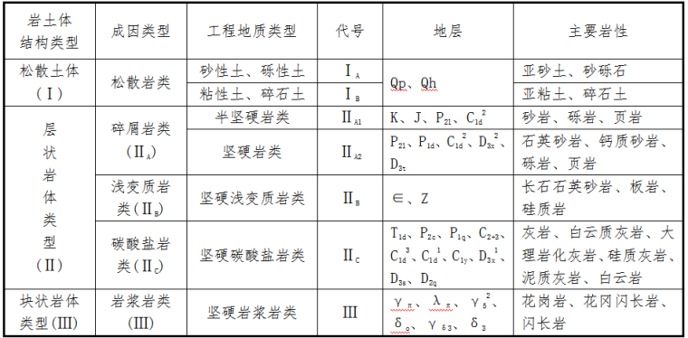 汝城(赣湘界)至郴州高速公路工程地质勘察报告_4