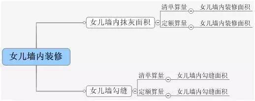 [图释]清单工程量与定额工程量的计算区别_48