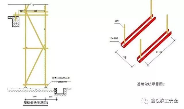 外脚手架及外架防护棚搭设标准化做法，落地架/悬挑架全了！_1