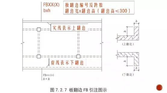 钢筋施工图16G101第十一讲：简单又不简单的楼板钢筋_17