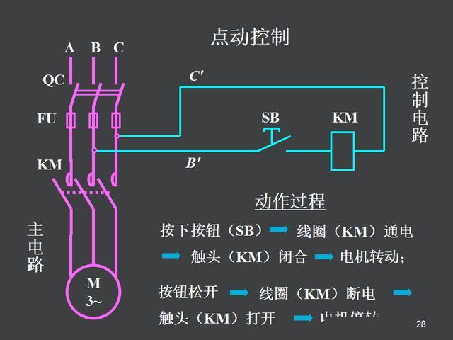 电气控制原理图讲解