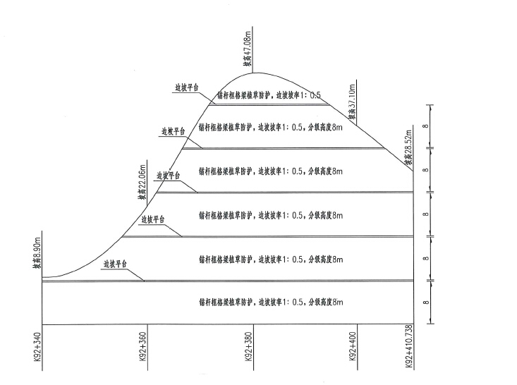 2015年不良地质区高填深挖高速公路路基路面两阶段施工图设计352张（结构，防护，排水）-高边坡立面图