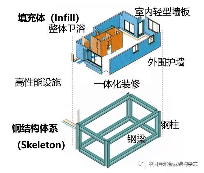 装配式钢结构建筑体系及低能耗技术探索研究与应用_6