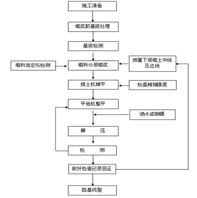 路基路面识图组价重难点，此文不收藏就亏了！_2