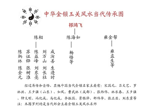 客厅灯吊顶装修与风水资料下载-金锁玉关风水学说近代传承情况