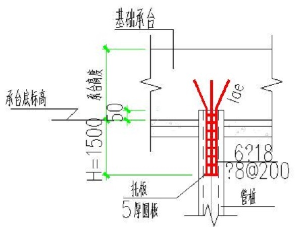 基础承台钢筋施工方案资料下载-桩承台基础施工方案Word版（共27页）