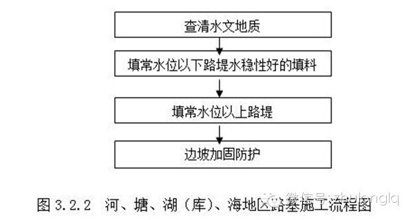 路基施工常用流程图超全合集，太实用了！_8