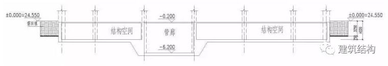 “新世界七大奇迹”之首—北京新机场，史上最强总结！_55