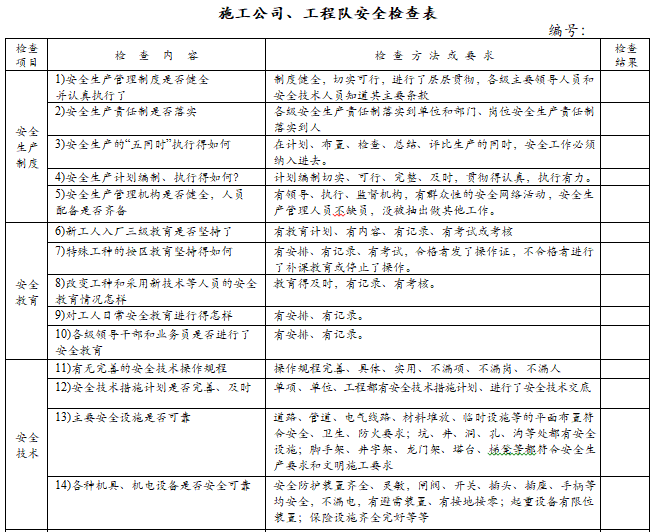 建设工程项目管理流程手册（word）-施工公司、工程队安全检查表