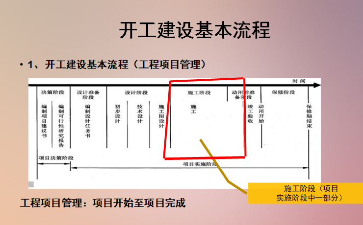 2020年建筑工程质量事故案例资料下载-建筑工程质量验收组织及流程(验收案例)