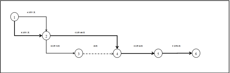 农田水利施工方案word版（共70页）_4