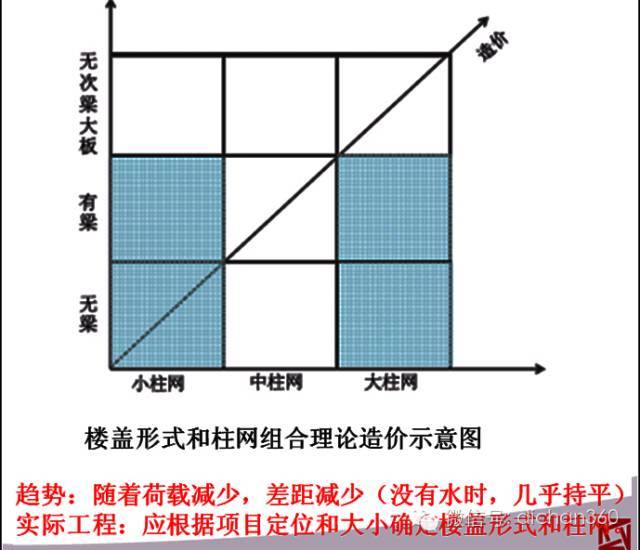 万科地下空间精细化研发_52