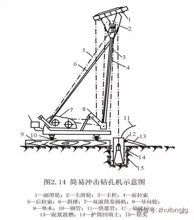 桩基础知识集锦，老师教的都没这么细！-00010_0.jpg