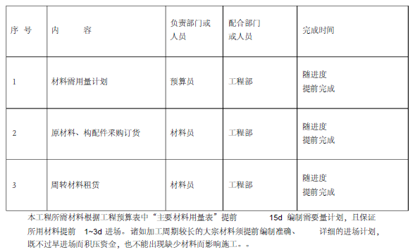 二期室外道路及管网工程施工组织设计方案（48页）_7