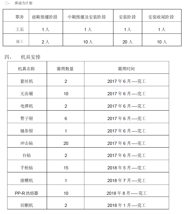 泰州茂业天地观园（五号）地块给排水施工方案_2