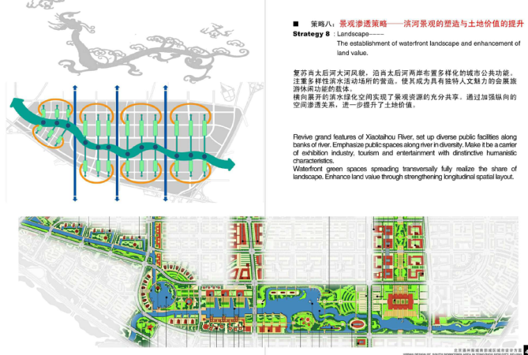 [北京]通州南部城区城市设计方案文本-景观渗透策略