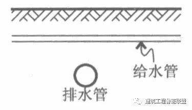 小区室外小品资料下载-室外综合管网施工的原则，不注意就要出乱子