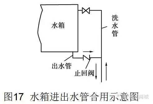 管道、暖通、给排水识图与施工工艺，值得收藏_37