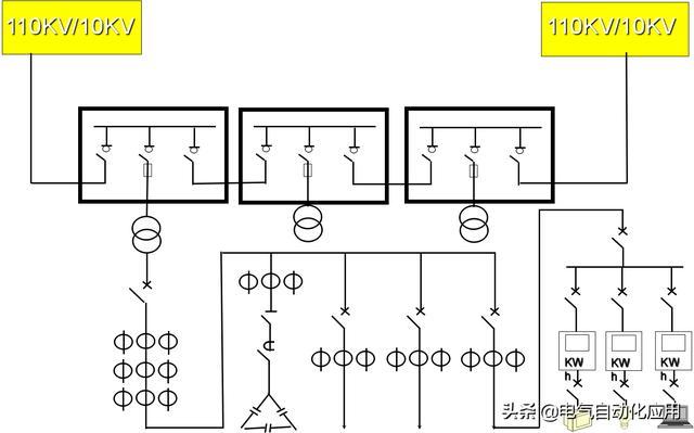 电力基础知识科普，国家电网怎么工作的？如何将电力传进千家万户