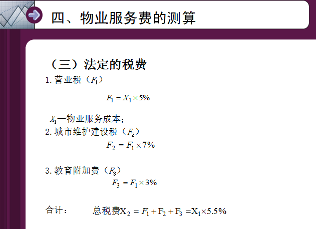 物业管理费用(35页)-法定的税费