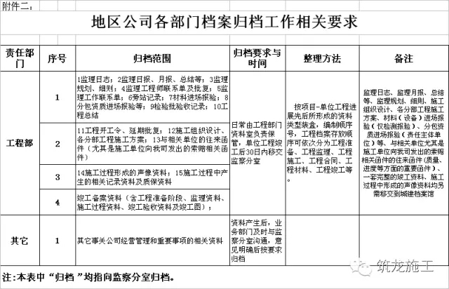 钢结构施工常见质量问题资料下载-工程部资料归档、保管、移交、整理……你想问的都在这儿了！