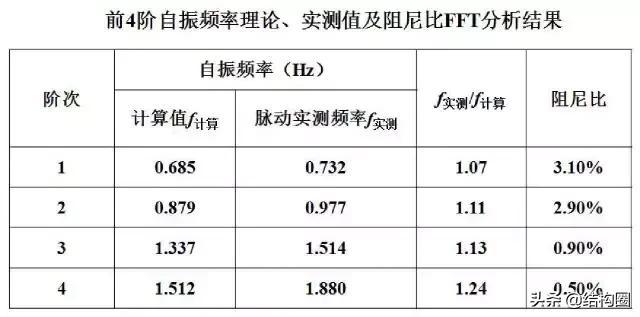 公路桥梁交工验收的常见质量问题与检测方法，超全图文详解！_67