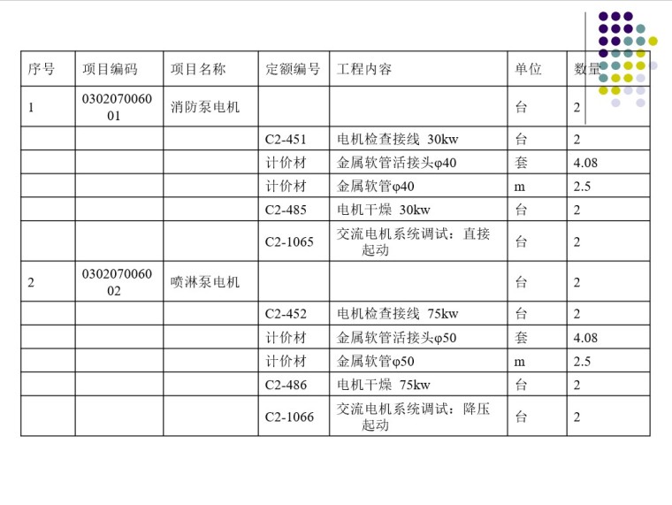 建筑安装工程计价案例-5、综合单价内容