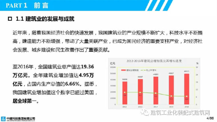 叶浩文：基于BIM的装配式建筑全过程信息化应用_4