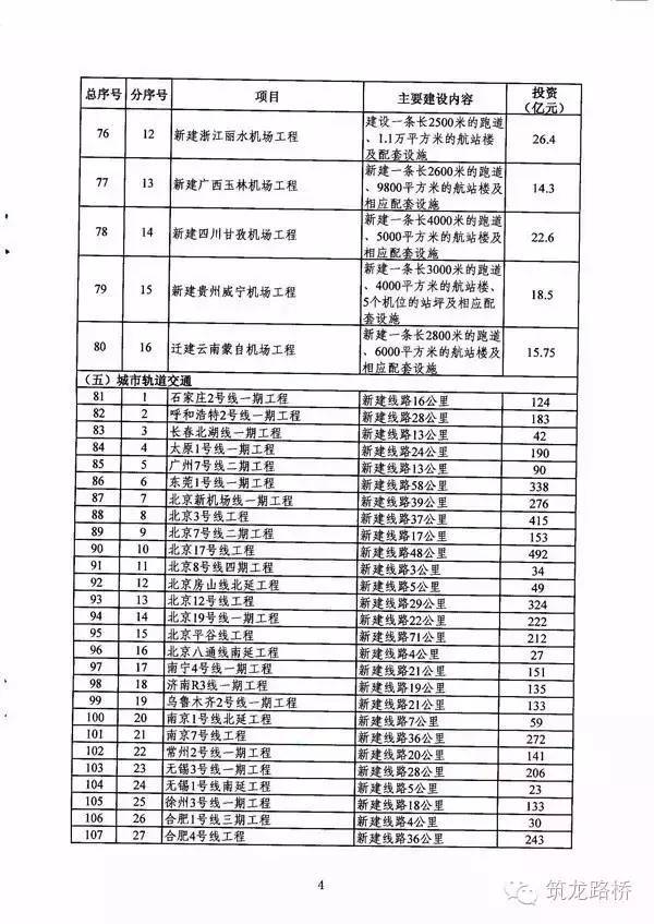 重磅！国家303项重点交通工程三年计划出台，总投资4.7万亿-00012_640.jpg