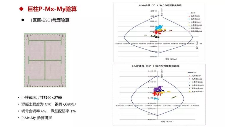 结构工程师看过来！苏州中南中心结构设计大揭秘！_53