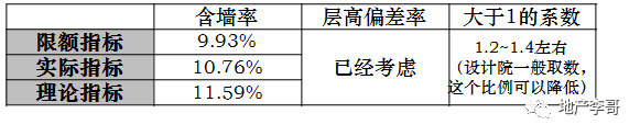 结构设计优化之“含墙率”如何玩转？_9