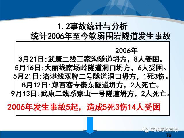 软弱围岩隧道设计与安全施工该怎么做？详细解释，建议收藏。_70