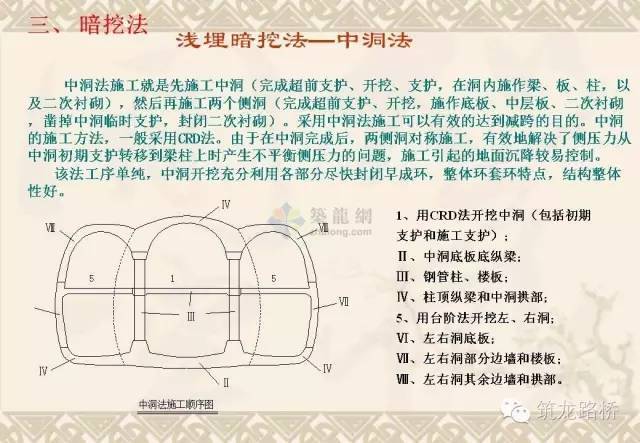 常用地铁施工方法都是怎么施工的？一步一步画给你看！_32