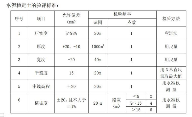 市政工程监理大纲范本（道路工程、排水工程、交通工程等）-水泥稳定土的验评标准