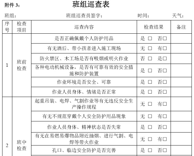 班组作业标准化管理手册（140页）-班组巡查表