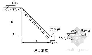 淤泥土质土方开挖资料下载-某住宅楼土方开挖方案