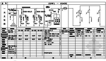 500箱式变一次图资料下载-户外箱式变电站ZBW1-630一次系统图