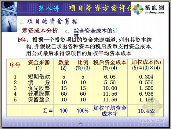 建设项目筹资方案评估PPT讲义（35页）- 