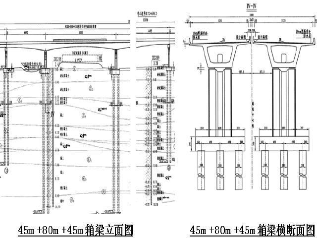 [浙江]变截面连续箱梁菱形挂篮悬臂法施工安全专项方案87页附计算书-45m +80m +45m箱梁