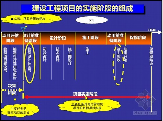 一级建造师建设工程经济精讲资料下载-2016年一级建造师《建设工程项目管理》精讲班讲义