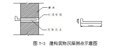 [广东]地铁隧道明挖深基坑施工组织设计- 