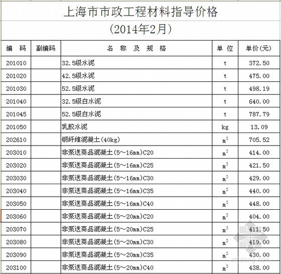 市政工程材料指导价格资料下载-[上海]2014年2月市政工程材料指导价格(含机械台班)