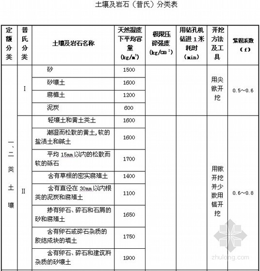 2010广东定额措施资料下载-广东建筑与装饰工程定额（2010）说明与计算规则