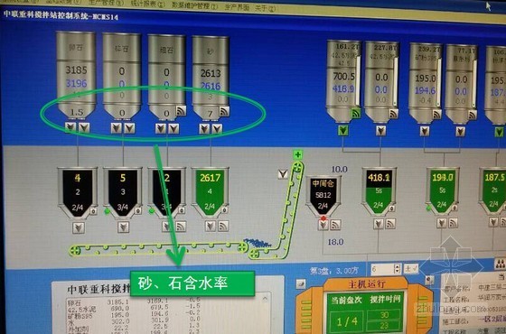 施工现场治安管理措施资料下载-预拌商品混凝土施工现场管理及措施