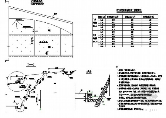 护面墙图纸资料下载-路基边坡防护通用图（护面墙 多排衬砌拱）