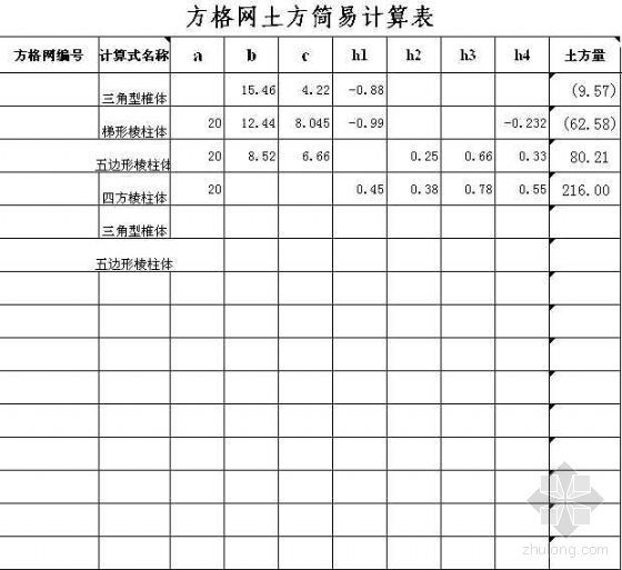 方格网计算土方表资料下载-方格网土方简易计算表