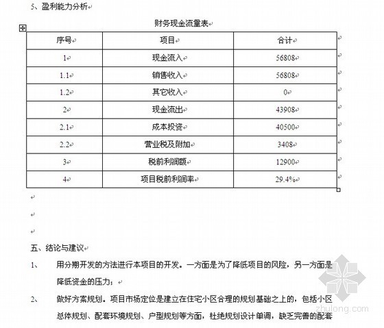 住宅楼可行性分析资料下载-[苏州]住宅楼项目可行性分析（简要）