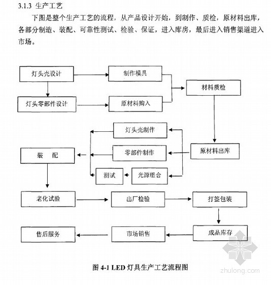 led灯具设计资料下载-[硕士]凤凰能源科技LED灯具项目投资可行性研究[2010]
