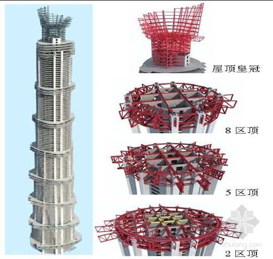 上海632米超高层资料下载-[上海]混合结构632米超高层大厦施工概况及特色介绍